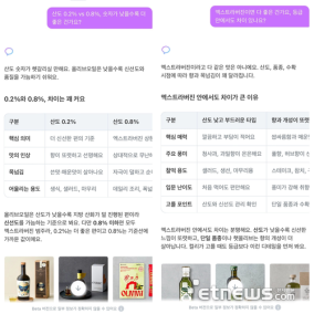 컬리, 프리미엄 식품 전문 'AI 검색' 도입…AX 확대 속도