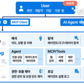 마켓플레이스로 글로벌 AI 에이전트 시장 선도