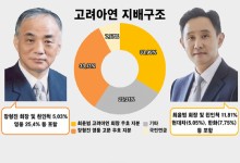 고려아연 사외이사 "적대적 M&A 반대"…MBK "이사회 기능 상실"