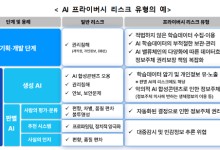 AI 안전하게 개발·활용하려면?…정부 지침 나왔다[AI브리핑]