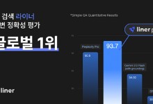 라이너 "퍼플렉시티·구글 제치고 AI답변 정확도 글로벌 1위"