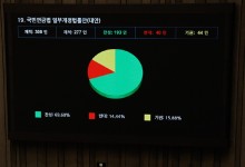 '지도부만' 합의한 연금개혁…與, 실무급 반대에 특위 구성 난항