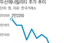 주주들 이익 외면하는 정부 ‘밸류업 정책’