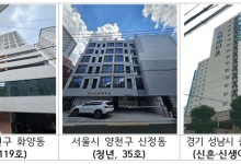 LH, 청년, 신혼·신생아 매입임대주택 3111가구 공급…7일 접수시작