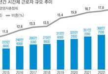 ‘양질의 시간제 일자리’…10년간 ‘헛구호’