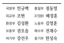 ‘문민’ 국방 ‘AI’ 과기…농식품은 ‘유임’ 실용에 방점