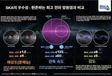 우주청, 인류 최대규모 '거대전파망원경 프로젝트' 참여한다