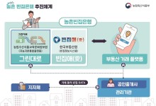 농촌의 방치된 빈집, '농촌빈집은행'서 본격 활성화