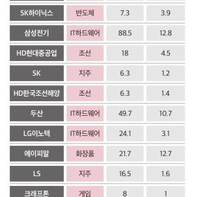 변동성 너머 방향성은 결국 기업 실적