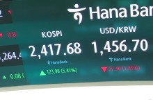 관세 유예에 코스피 5% 폭등...매수 사이드카 발동