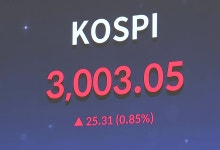 코스피 장중 3,000선 '터치'...3년 5개월여만
