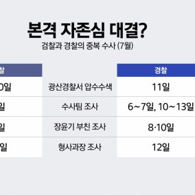 장윤기 자백 이후 '부실 초동 수사' 윗선 정조준