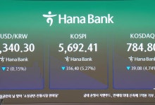 코스피, 외국인 매도 지속에 6거래일 연속 하락…6000선 간신히 방어