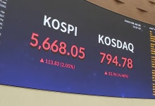 저가 매수 유입으로 코스피 2%, 코스닥 4%대 급등
