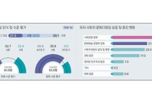한국 문화다양성 수준 50.8점...38.1%는 "의미 모른다"