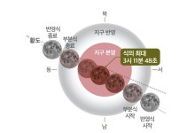 '8일 새벽 붉은 달이 뜬다'…과천과학관 특별관측회