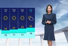 한글날 연휴 마지막 날 내륙 소나기와 큰 일교차 주의