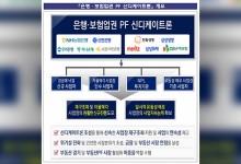 은행·보험 PF 신디케이트론 을지로 오피스 사업장에 첫 대출 실행