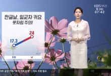 오늘 한글날, 부산 일교차 커…낮 최고 24도[날씨]
