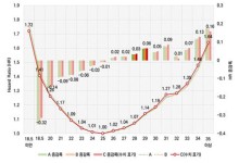 건보공단 “한국인 비만 기준 ‘BMI 25→27’ 상향 조정해야”