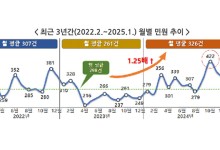 권익위, 중고 거래 ‘민원주의보’ 발령…“3년간 민원 1만 건”