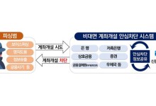 비대면 계좌 개설, 사전 차단 은행에 신청