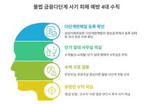 서울시 “‘깔세’ 악용한 불법 다단계 사기 기승…주의해야”