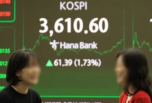 코스피, 사상 첫 3,600대 돌파 마감…환율 1,421원으로 급등
