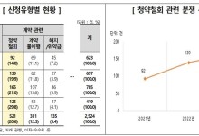 반품비 보고 '헉'...."온라인 가구 구매 전 확인하세요"