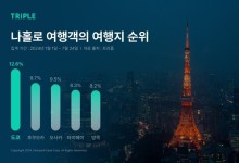 나홀로족 선호 여행지 1위 '도쿄'