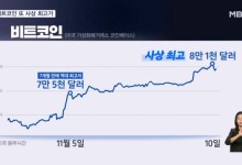 비트코인 또 사상 최고가…8만 1천 달러도 넘어