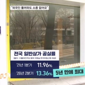 외국인 몰려와도 상가 8곳 중 1곳 여전히 '텅텅' "대출이자도 오른대요"