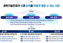 과학고 늘리고, 이공계 석사 천명에 500만원 장학금 준다