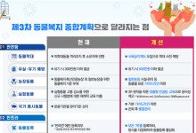 동물 학대하면 '사육금지', 모든 개 '등록' 추진…동물복지 종합계획 마련