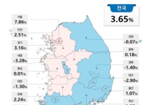 전국 공동주택 공시가 3.65% 상승…내달 2일까지 의견 접수