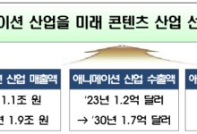 정부, 애니메이션에 1500억 투자…2030년까지 매출 1.9조로 확대