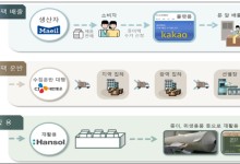 카카오·CJ대한통운·매일유업·한솔제지, 종이팩 회수·재활용 협력