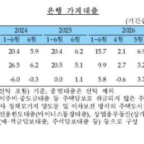아파트로 주식으로 …6월 은행 가계대출 7.6조↑, 22개월만 최대