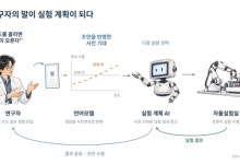 연구자 지식을 반영하는 AI 자율실험 기술 개발로 'AI 공동연구자' 시대 열려