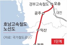 [단독] 내년 개통한다던 호남고속철 ‘광주송정~목포’ 2년 늦춰진다