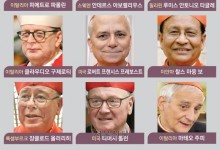 차기 교황에 파롤린·타글레 물망… 한국인 유흥식 ‘다크호스’로
