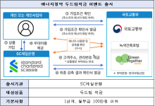 전기 덜 쓰면 금리 더 준다… '두드림 적금' 최대 연 7.2%