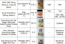 해외직구 과자·젤리서 양귀비·환각버섯 등 위해성분 첫 검출