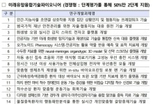 융합연구 스팀사업 64개 과제 선정