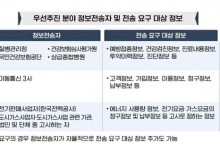 내 의료·통신데이터 전송 오늘부터 가능···'마이데이터' 시행