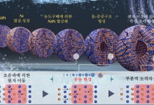 수소연료전지 촉매 상온서 합성 성공…초음파 만으로 성능 7배· 수명 4.2배↑
