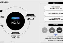 "기술력으로 압승"…NC AI, 경쟁사 꺾고 K콘텐츠 혁신 '키' 잡았다