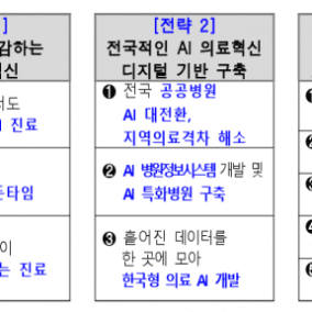 보건소부터 공공병원까지 AI 입힌다…정부, 의료혁신 시동