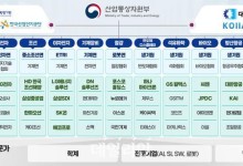 올해 AI 프로젝트에 2조5000억원 투자 기대…5년간 10조원 무역금융 지원