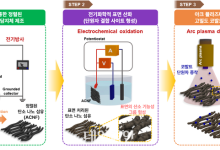 질환 유발하는 ‘환경호르몬’…고성능 단원자 촉매 활용해 제거